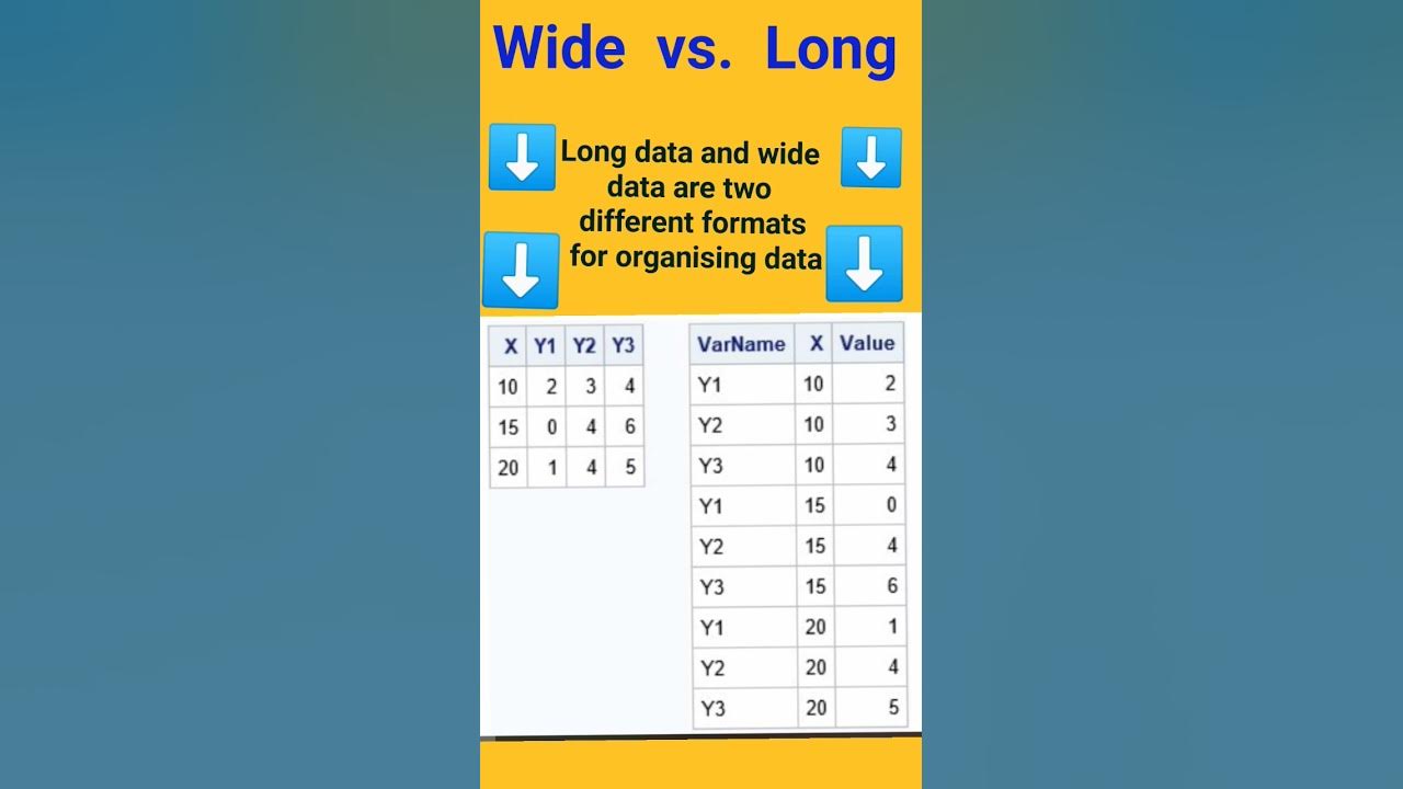 Long vs. Wide Data Format l Data Science l ML l R l Python l AI YouTube