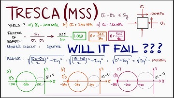 Maximum Shearing Stress Criterion (TRESCA) in 2 MINUTES!