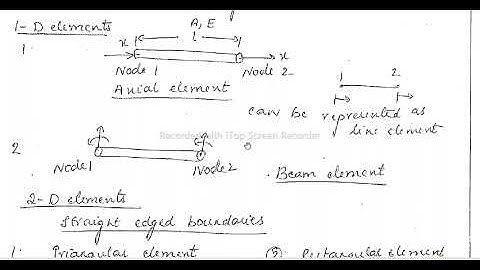 Types of elements in Finite Element methods