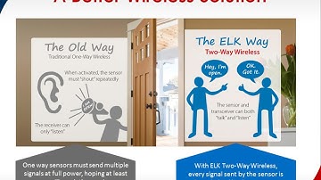 A How To Guide to ELK Two Way Wireless Products