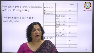 Concurrency Control Part-3 By Dr. Mamta Bhusry | AKTU Digital Education
