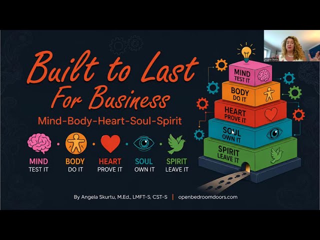 The Built to Last framework for Business showing how the nervous system matters in relationships and business.