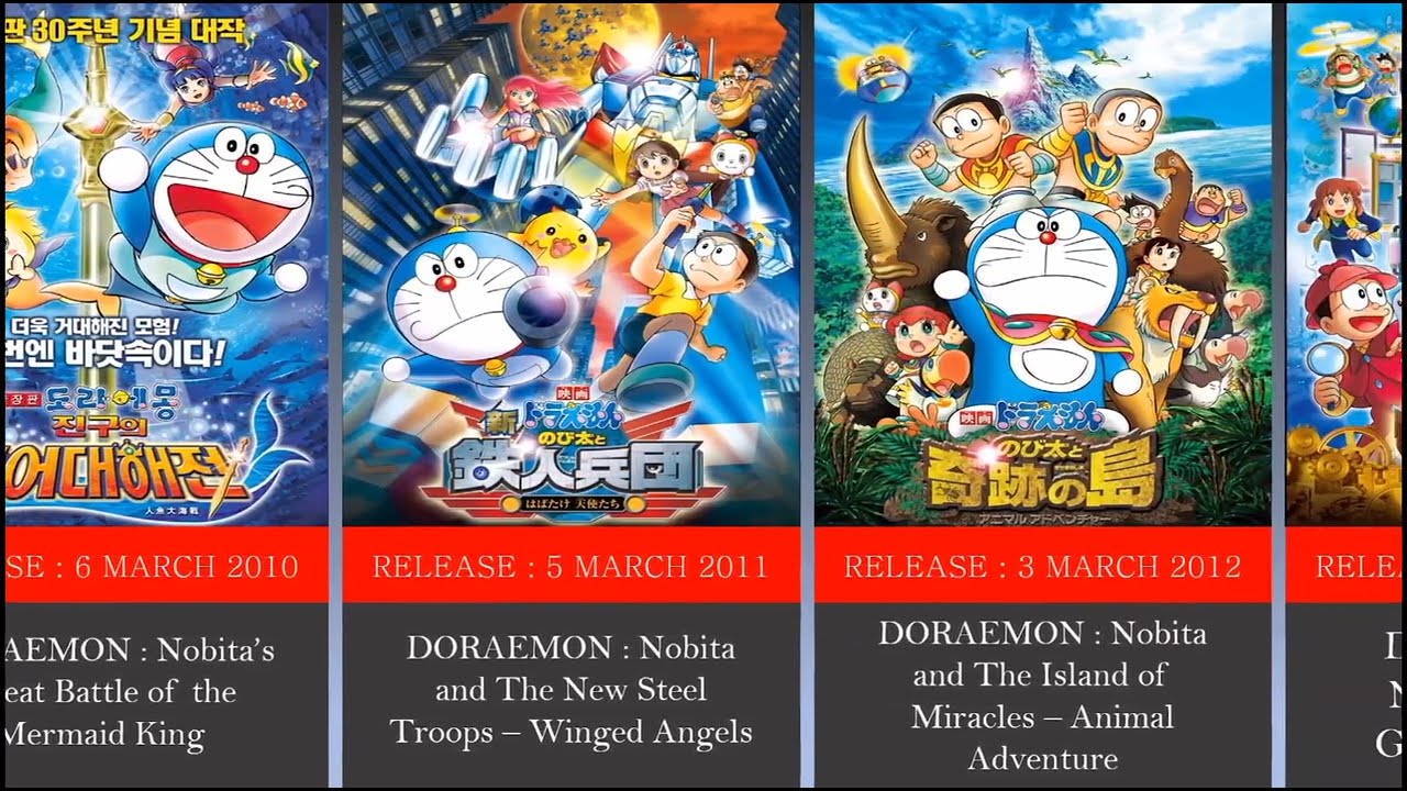 Doraemon movie list 1980 2023