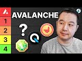 Ranking the top avalanche ecosystem projects