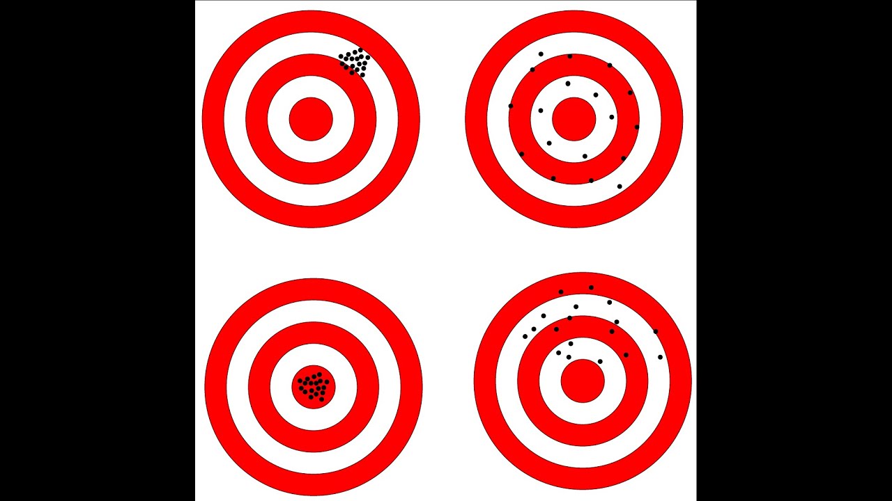 Reliability and validity in social research