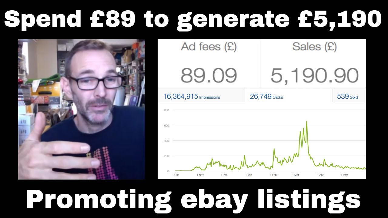 how to use promoted listings Spend £89 to generate £5,000+ in sales - Selling on ebay - Using Promoted Listings