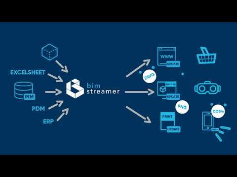 BIMStreamer | BIM-Inhalte-Verwalten-Software für Hersteller