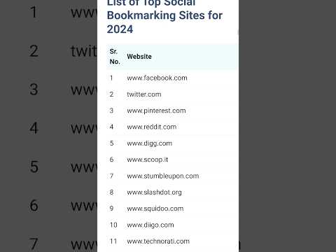 Social Bookmarking Backlinks