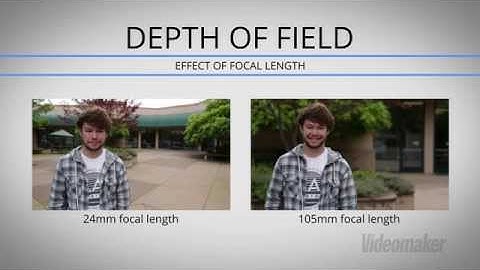 How to Control Depth of Field