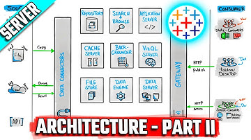 Tableau Architecture: Server Components | #Tableau Course #25