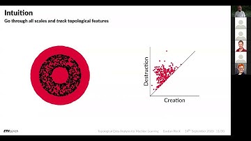 Topological Data Analysis for Machine Learning Lecture II: Computational Topology