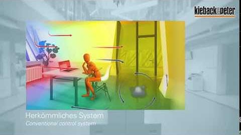 Climotion Kieback&Peter LauwersCollege