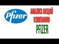 Инвестиционная идея компания Pfizer анализ финансовых показателей целевые цены