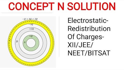 Electrostatic-Redistribution of Charge in multiple spheres-JEE/NEET/BITSAT