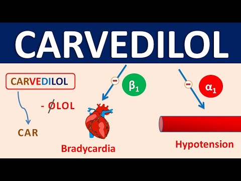 Carvedilol - Mechanism, precautions, side effects & uses