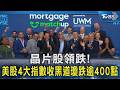 晶片股領跌! 美股4大指數收黑道瓊跌逾400點｜TVBS新聞 @TVBSNEWS02