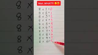 Math Iq Test