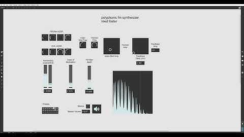 Polyphonic FM Synth in MAX/MSP