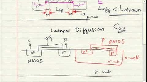 Analog Circuits Demo Class (Structure of N-Channel MOSFET)