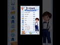 3 Years Baby Measurement Chart 👕 Size Guide for Sewing & Tailoring #babydresscutting #babyclothes