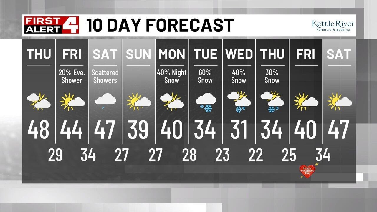 Drying Out This Morning - Cloudy Start With Some Sunshine Later Today ...