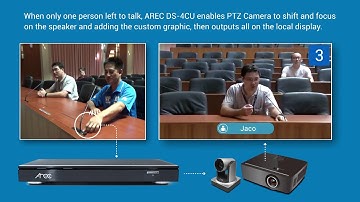 AREC Automatic Speaker Tracker System