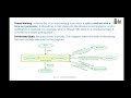 B TECH 4TH SEM CSE OBJECT OREINTED PROGRAMMING WITH JAVA WORKSHOP PART B LECTURE VIDEO 2025