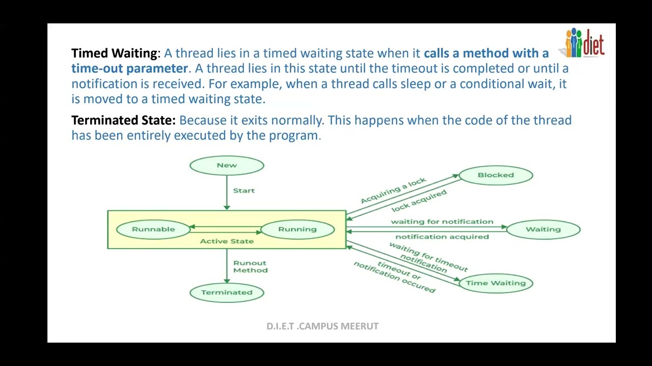 B TECH 4TH SEM CSE OBJECT OREINTED PROGRAMMING WITH JAVA WORKSHOP PART ...