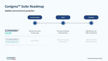Roadmap of Conigma Suite