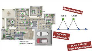 PAL 2020 Talk: Learning Object-Centric Navigation Policies on Semantic Maps with Graph Conv. Net.