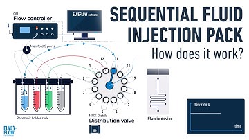 How does the sequential fluid injection pack work ?  - Elveflow Microfluidic Instruments