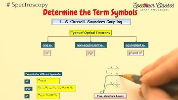 Term Symbols Determination from electronic configuration| L-S /Russell-Saunders Coupling | Examples