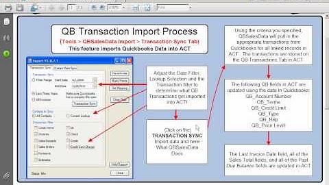 QBSalesData - How to run a Manual Transaction Sync