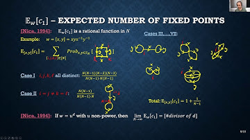 Doron Puder (Tel Aviv): Random permutations sampled by free words
