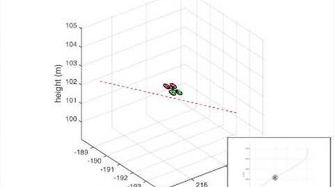 Path Following (3D Spline)
