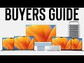 2023 Mac Buyers Guide