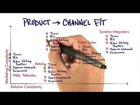 Product channel. Product channel Fit. Product-model-channel Fit. Channel_Fit. Product solution Fit.