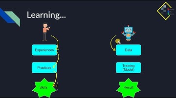 Introduction to Machine Learning (DAS29 by Myanmar Data Science)
