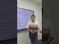 Modern Wide Area Network | Software-Defined WAN(SD-WAN) Live Course at PM Networking
