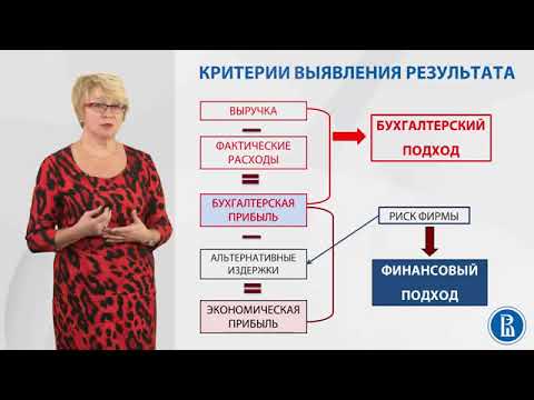 Основы корпоративных финансов Специфика анализа фирмы на основе принципов корпоративных финансов #3