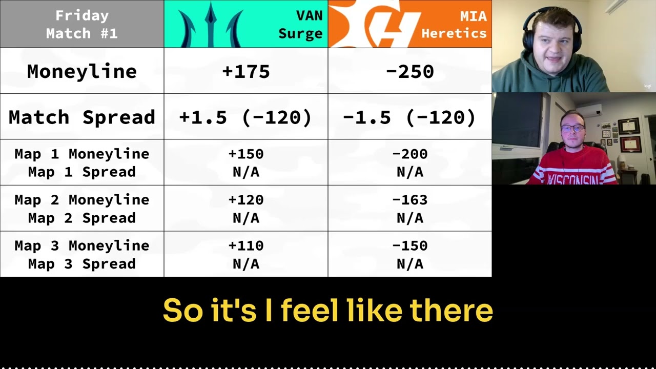 Sharpest Sports: Major 1 Week 4