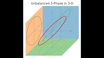Unbalanced three-phase in 3D: rotation by quaternions