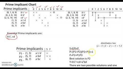 ADE:Module 2: Petrick method Part 2/3