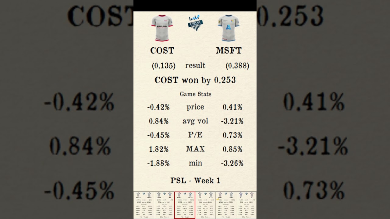 Premier Stocks League reveals Week 1 PSL Results!