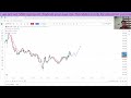 Stop loss hunting, Daya Trading