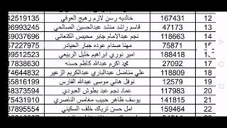 اسماء المشمولين بمنحةقطع الأراضي المجانية محافظة البصرة