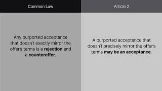 Sales Law | Contract Formation and Modification | Lesson 5 of 26