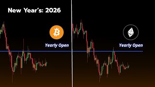 The Final Trap... Yearly Candle Close