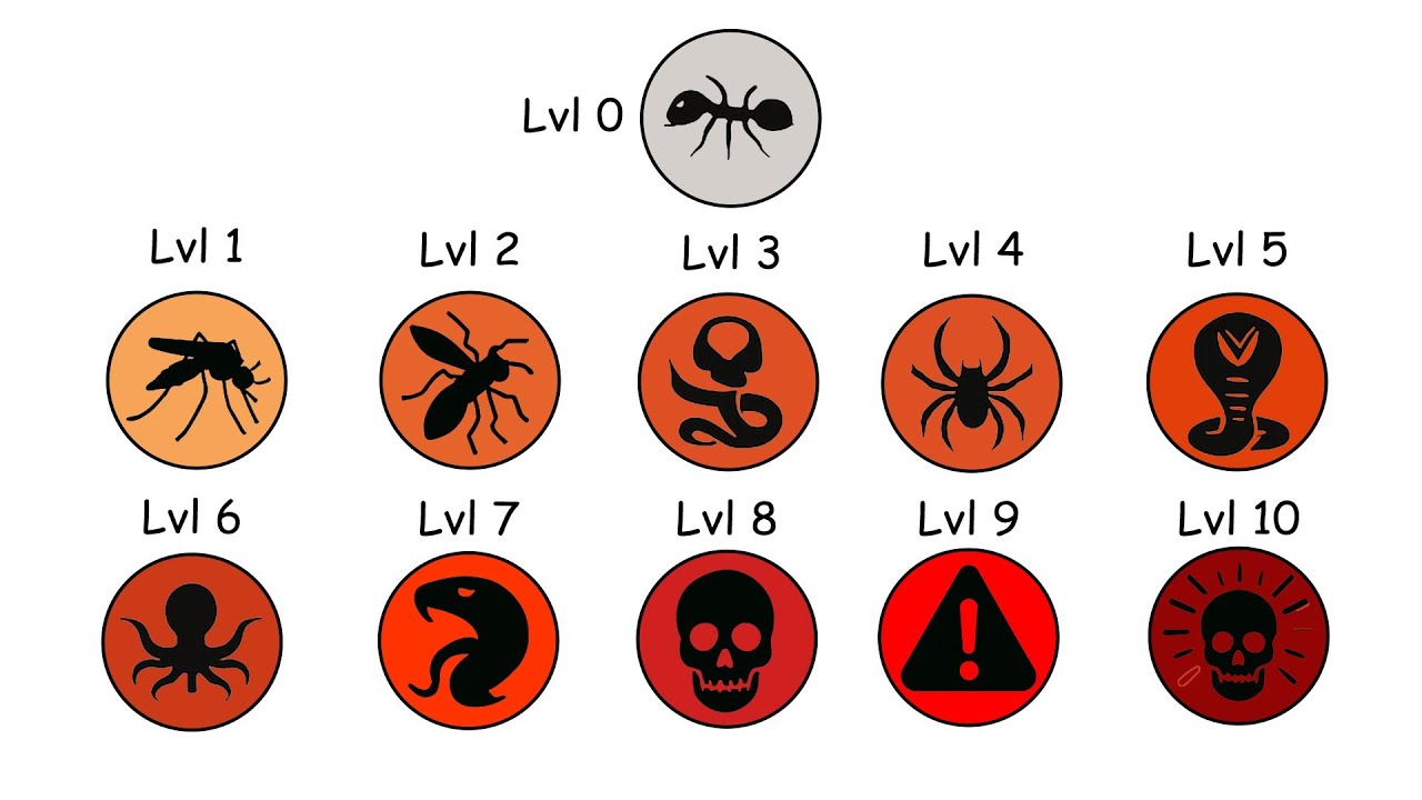 Every Venom Level Explained in 18 Minutes