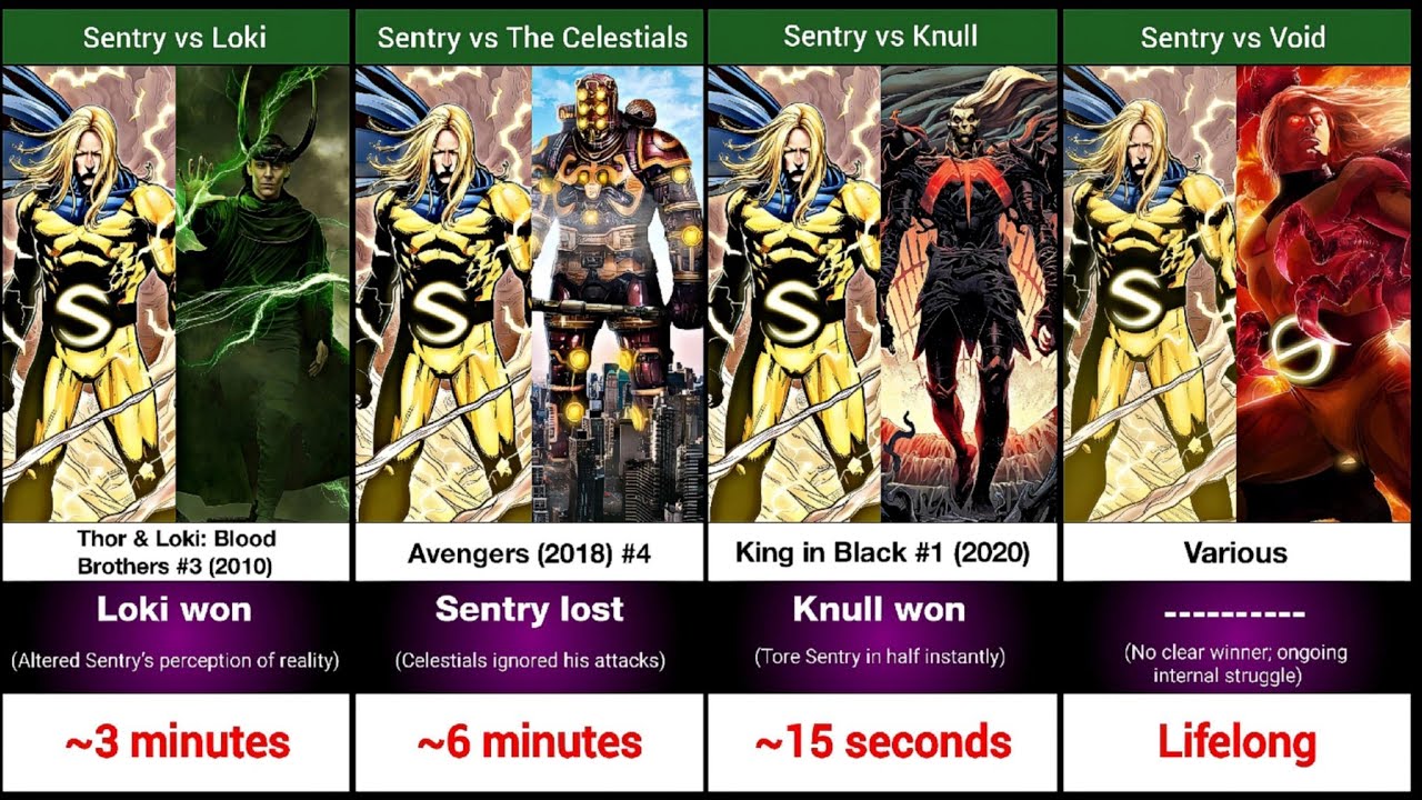 Sentry vs Marvel’s Strongest: Every Battle Ranked!